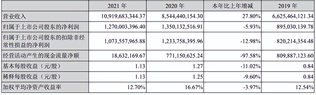 三家大卖营收破百亿！中国品牌走上正确出海路