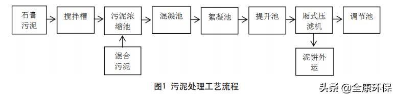 贵州造纸废水压滤机的简单介绍