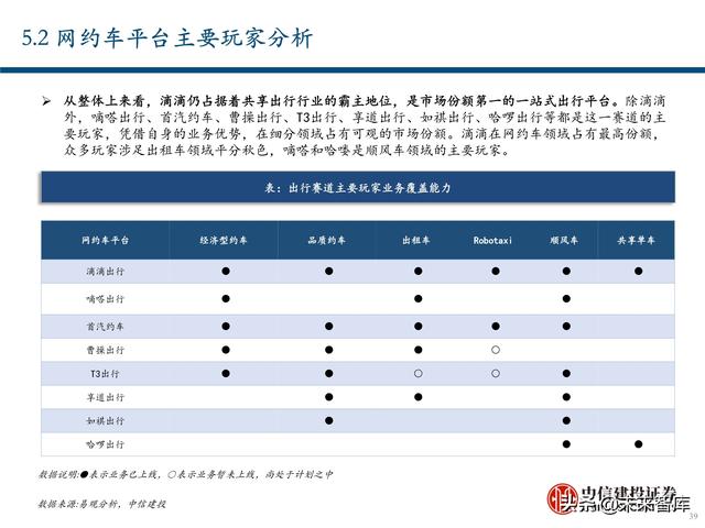 出行服务行业深度报告：后网约车时代将如何演绎？