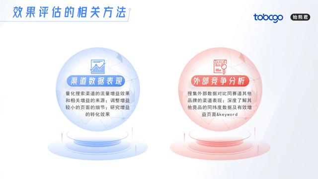 SEO及搜索引擎的增长策略(2.0版)