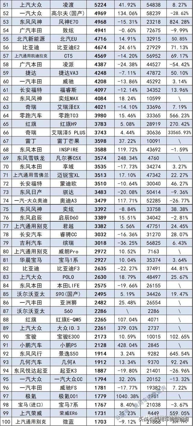 2021年11月汽车终端销量排行/总计891个车型（含进口）