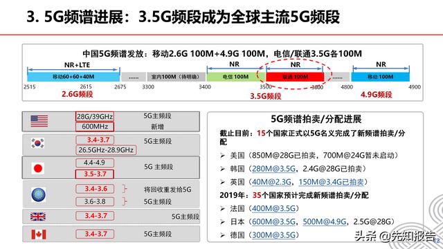 5G+工业互联网行业解决方案v1.0（附PPT，共30页）