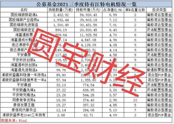 江特电机：横看成岭侧成峰 远近高低各不同