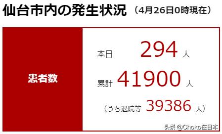 日本4月26日新冠肺炎疫情汇总 确诊40,500人