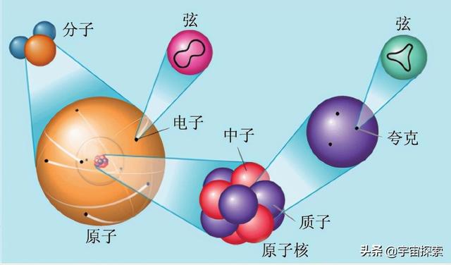 通俗科普：物体可以无限分割吗？微观粒子到底是由什么构成的？