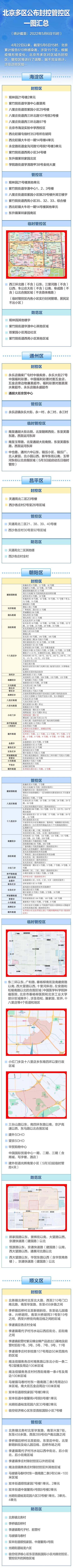 别靠近，小心弹窗！北京多区封控区管控区一图汇总（5月6日更新）