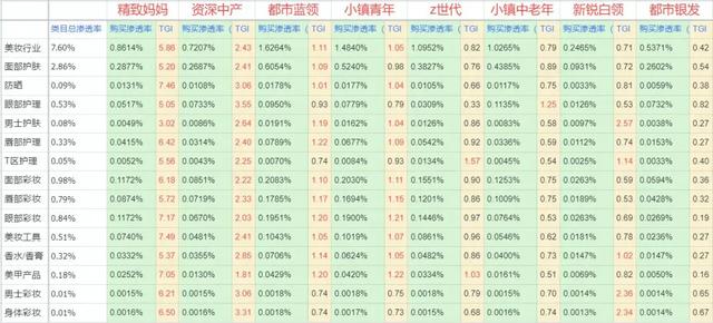 营销策略洞察:美妆行业八大人群内容偏好详解(上)