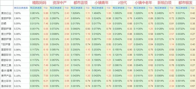 营销策略洞察：美妆行业八大人群内容偏好详解（上）