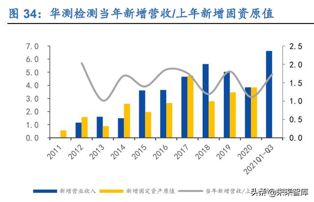 工程试验检测公司未来5年发展规划