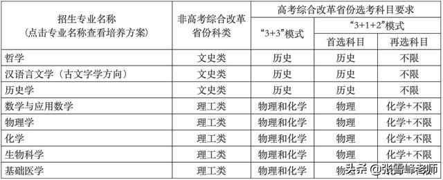 12所双一流大学，公布了2022强基计划最新消息