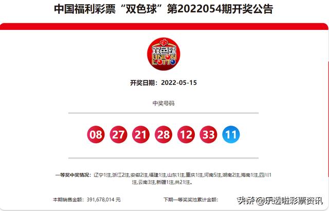 双色球第22054期：21注一等奖分落12个地区 奖池滚存19.41亿元