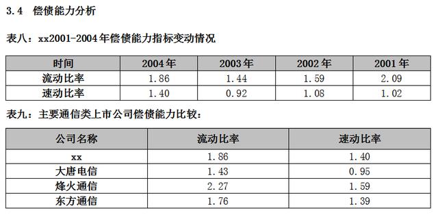 财务分析报告（完整版）