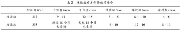日本进口布料破碎机
