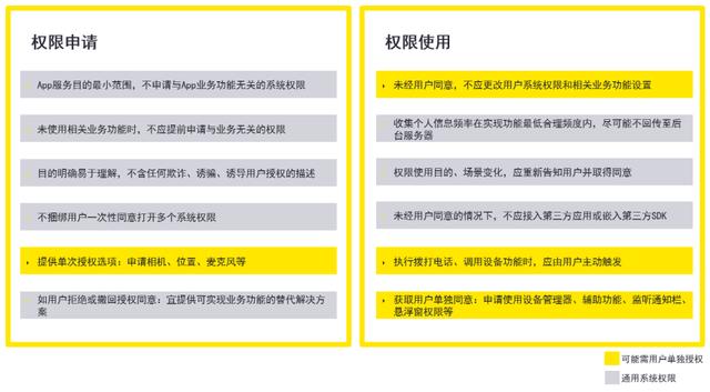 安永解读 | APP收集个人信息基本要求