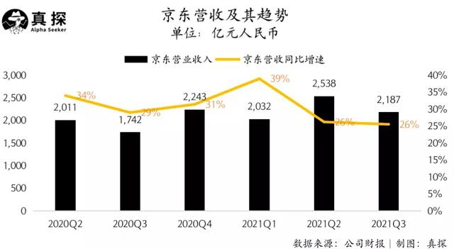 腾讯派息式减持京东，释放了什么信号？