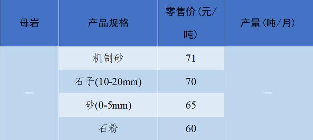 现在砂石料价格