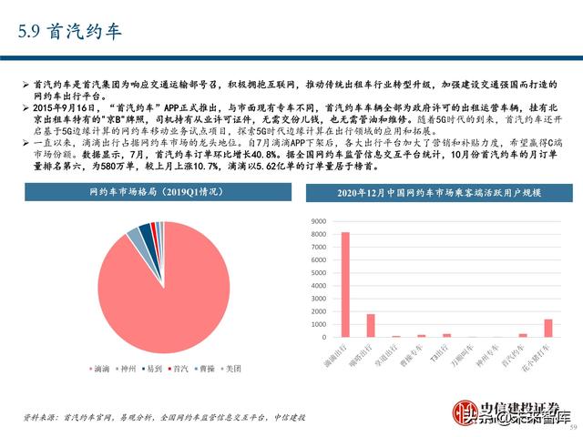 出行服务行业深度报告：后网约车时代将如何演绎？