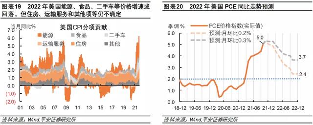 钟正生：差序格局下的高质量发展——2022年中国经济展望