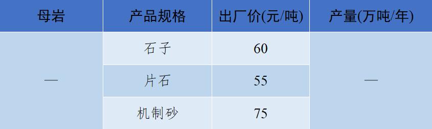 砂石骨料价格