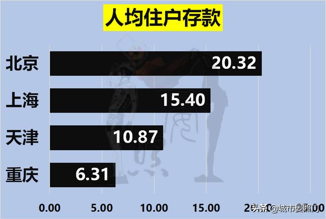 直辖市有哪些