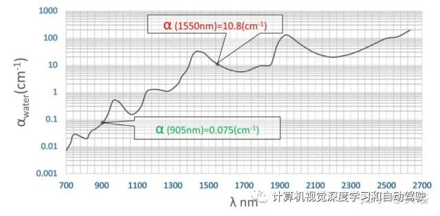 雪雨卫浴过滤机