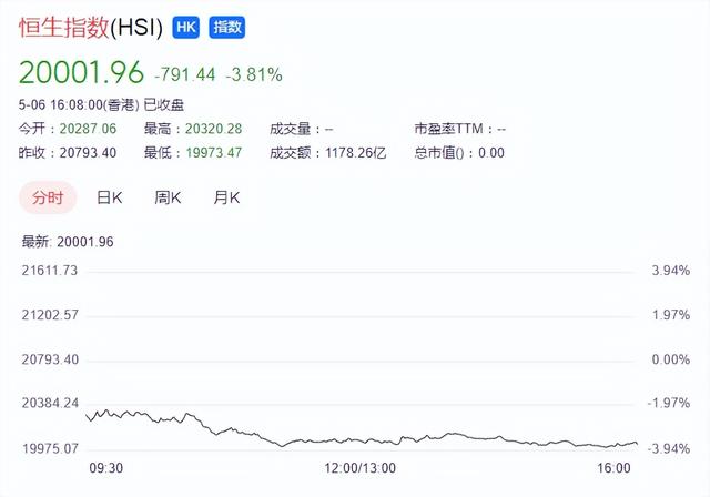 美股持续暴跌！大空头警告：一生中最大熊市即将到来