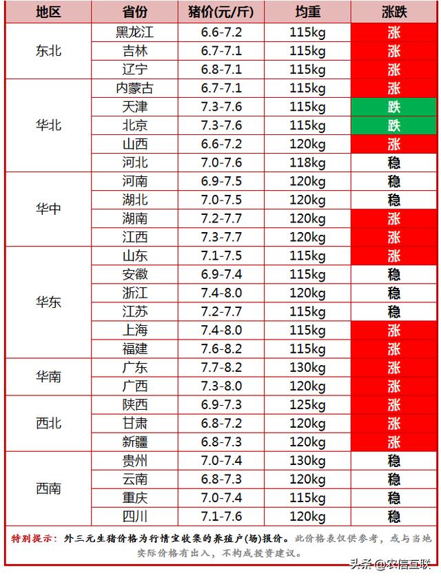 今日猪价行情|猪价变脸下跌，要跌回涨价前？官方：6月盈亏平衡点