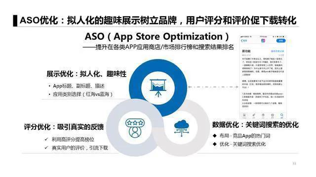 不得不看的移动互联网六大获客模式