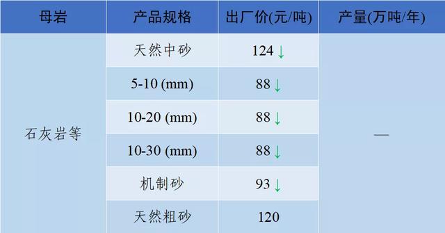 当阳市制砂机厂家
