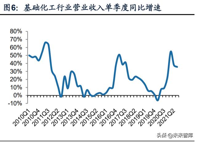 化工行业深度研究及投资策略：上下结合寻找风口外的价值洼地