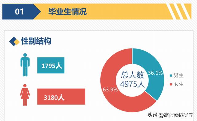 宝鸡文理学院怎么样