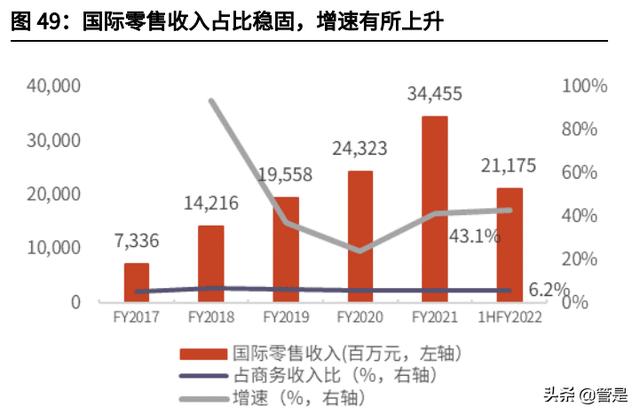 阿里巴巴深度研究：龙头地位稳固，直播+云计算构筑发展新空间