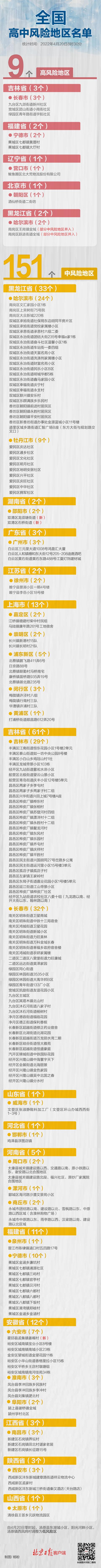最新！全国现有高中风险地区9+151个，涉及16省市