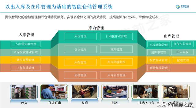 基于5G智能仓储应用方案.精选「PPT」
