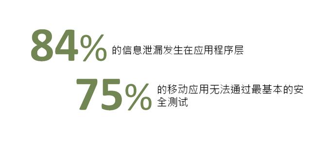移动应用安全：安全测试及加固