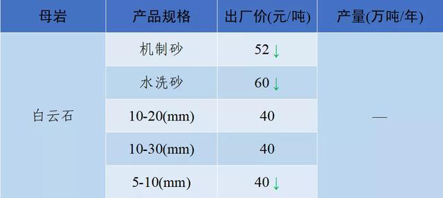 当阳市制砂机厂家