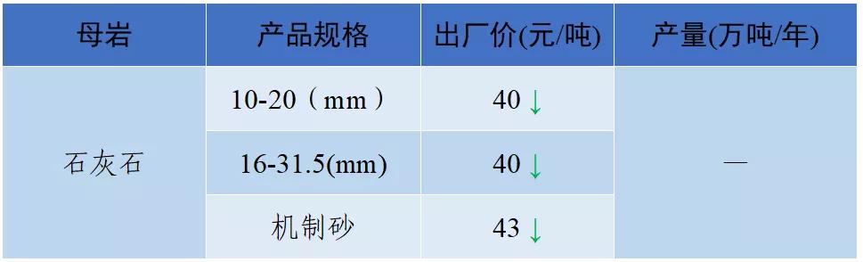 怀化洗砂机报价