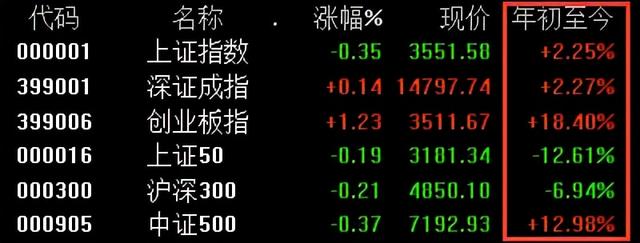 12月基金该如何投资？