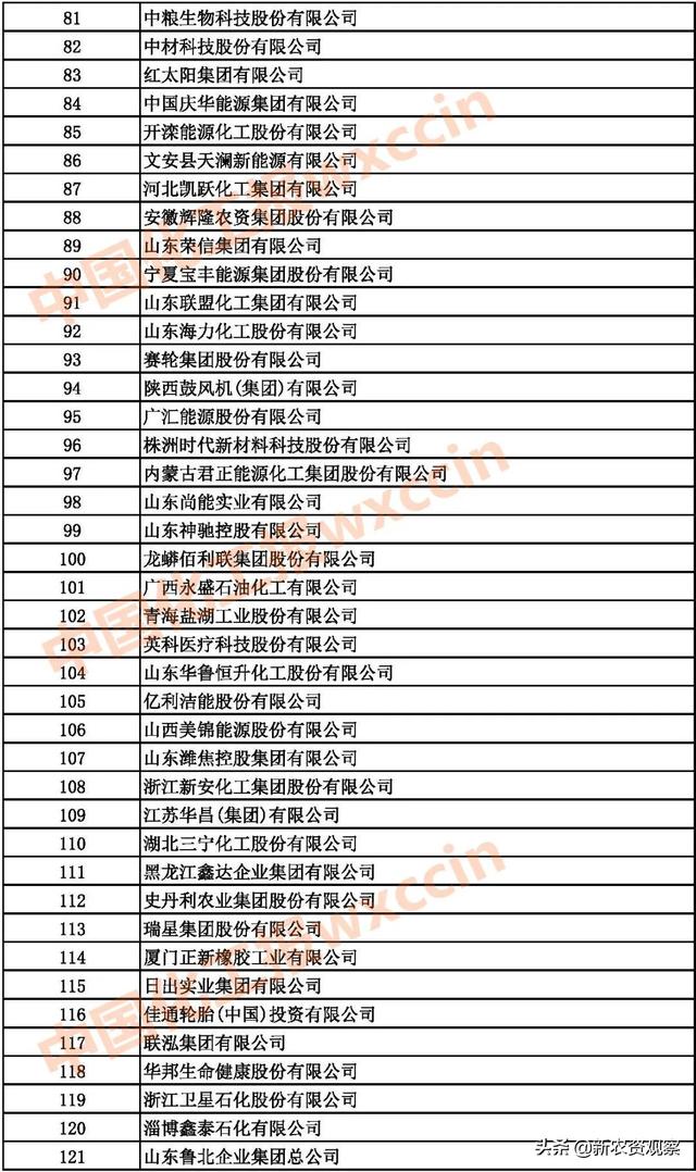 2021中国石油和化工企业500强发布（附：综合榜单）