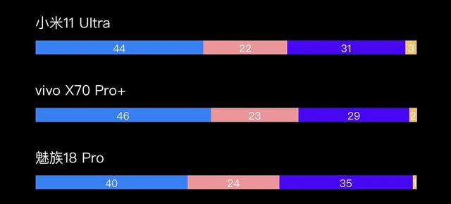 影响手机续航的因素都有哪些？你知道么？附 2021年手机续航排行榜