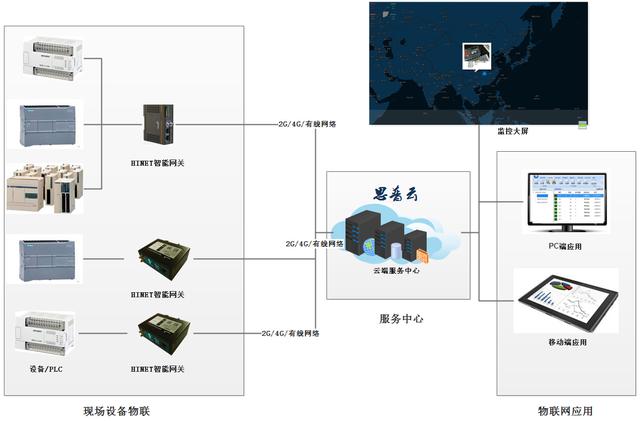 怎么控制压滤机的简单介绍
