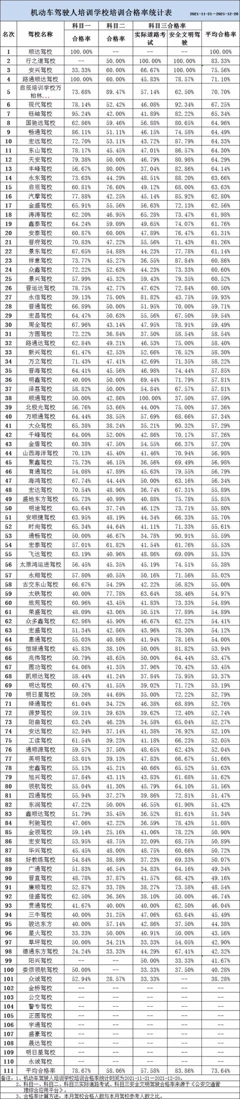 哪个驾校好