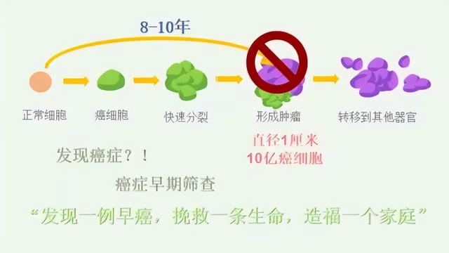 健康問答：從癌癥的發生談癌癥的預防