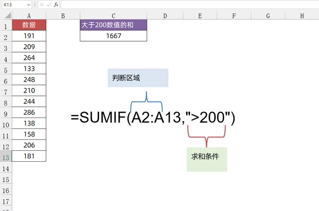 4个Sumif函数的特殊用法，解决工作中的疑难杂症，提高工作效率