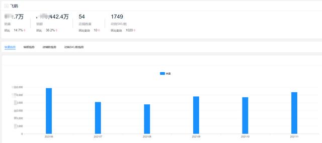 奶粉销售排行榜10强