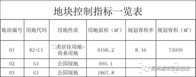 岁宝国展中心项目一期销售中心精装修工程