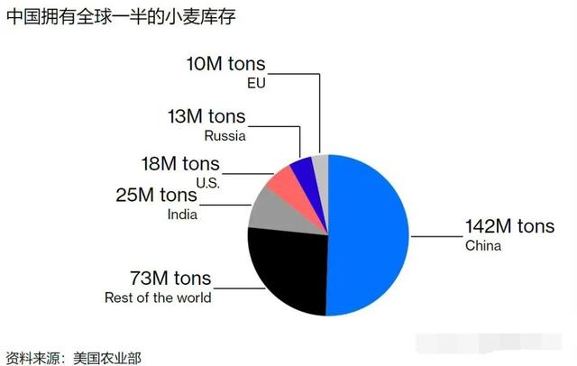 小麦青储疑云，把没熟的麦子割了怎么可能更赚钱？