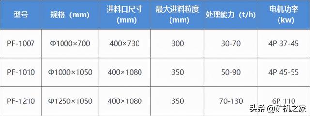 破碎机二手小型