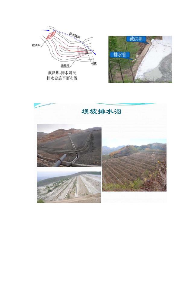 尾矿库讲解视频
