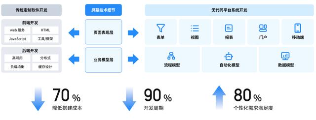 数字化时代超便捷！QQ会员自助平台功能优势大揭秘